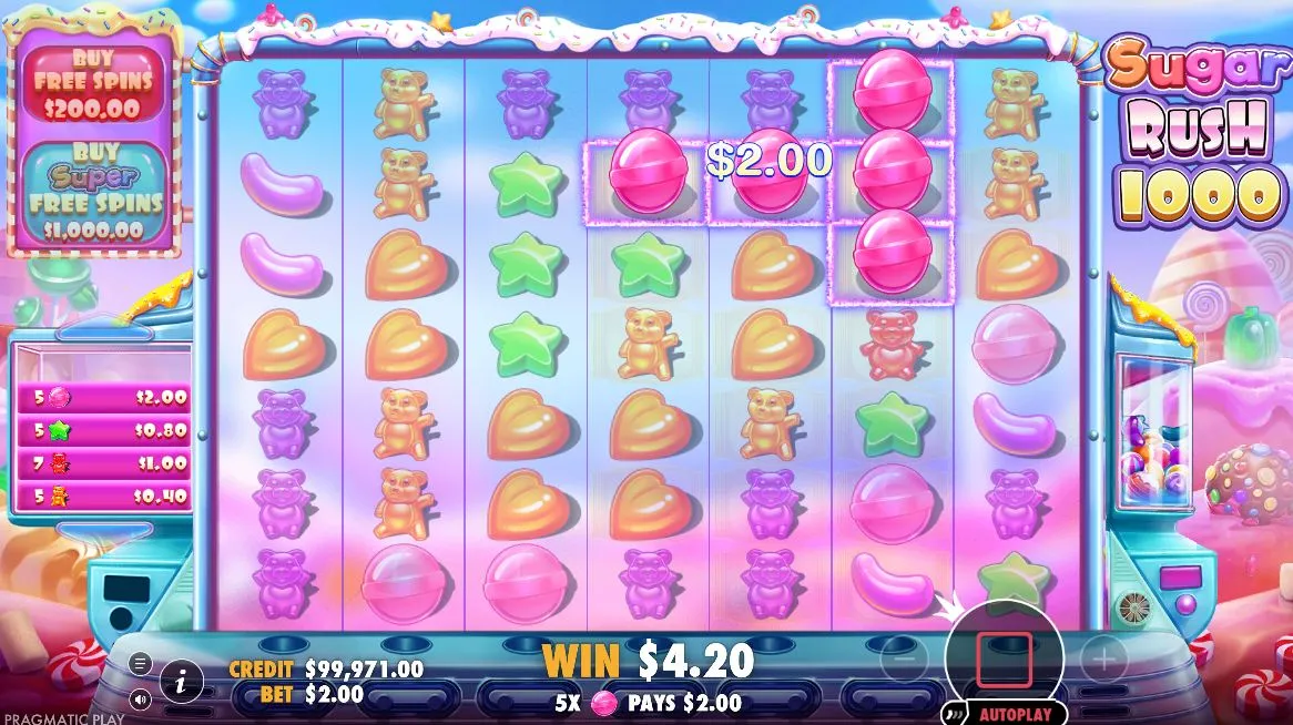 Systemet for Markerede Multiplikatorer